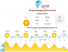 Tablet Screenshot of meteo.kamtv.ru